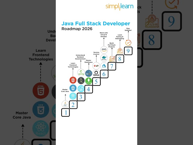 🔥Java Full Stack Developer Roadmap  2026  #shorts #simplilearn
