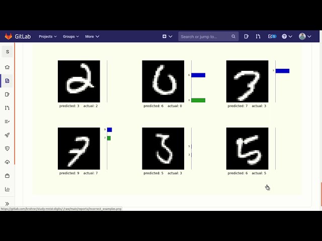 Build a 2D convolutional neural network, part 6: Examples of successes and failures
