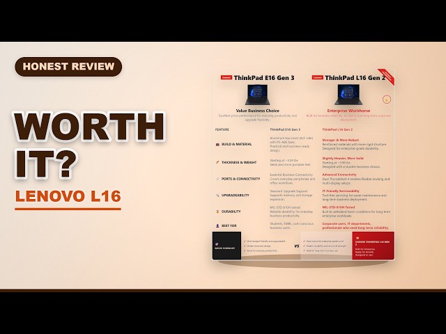 Lenovo ThinkPad L16 Honest Review: Enterprise Performance for Business Pros