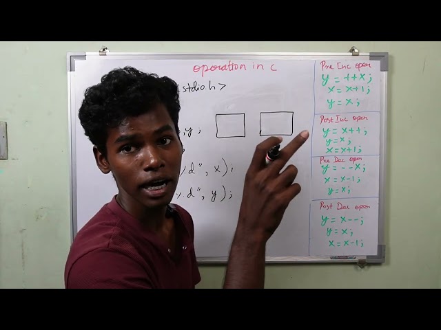 CL- 17 Increment, Decrement Operators in C Programming 