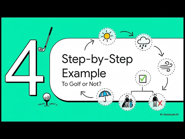 Bayesian Classification