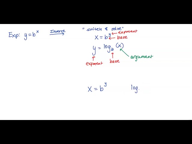 MATH 115: Logarithm basics