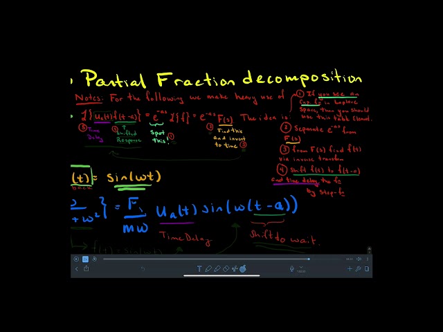 Laplace Transform: Transforms of Dirac and Unit Step Function w/ Application to Mass-Spring