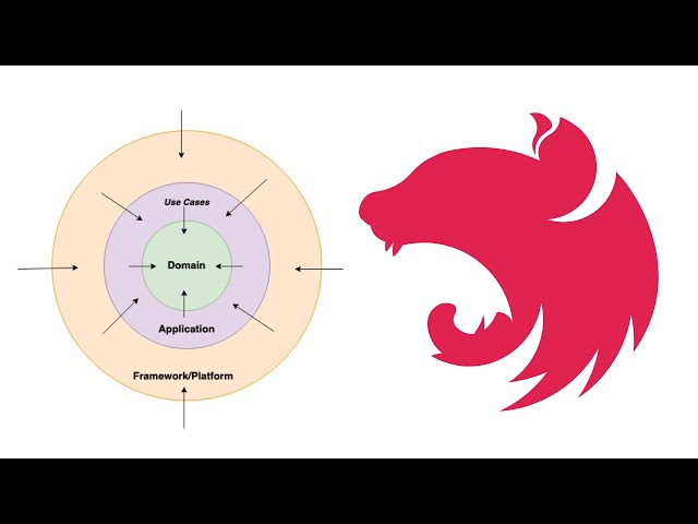NestJS Hexagonal Architecture | Full Project