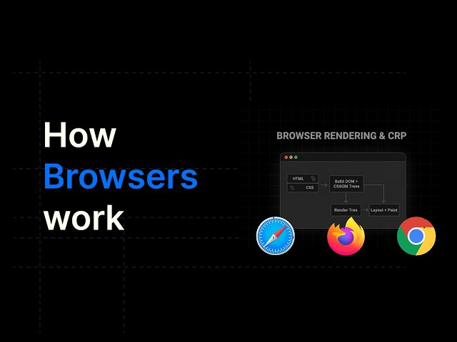 How Browsers Render Websites (The Step-by-Step Process)