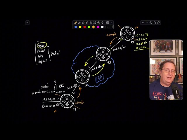 Zero to Hero SD-WAN: OMP for Newbies