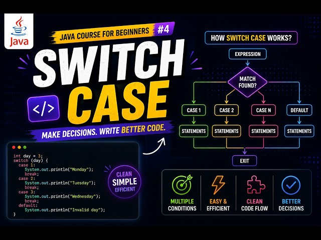 Java Switch Case Tutorial for Beginners | Learn Switch Statement in Java with Examples