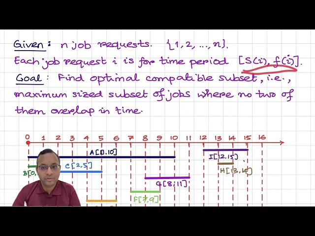 Algorithms in Bengali --- Interval Scheduling part A
