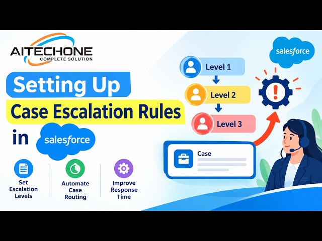 Salesforce Case Escalation Rules | Step-by-Step Setup & Configuration | Salesforce Tutorial