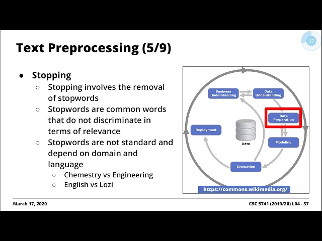 3.2.1 Data Pre-Processing