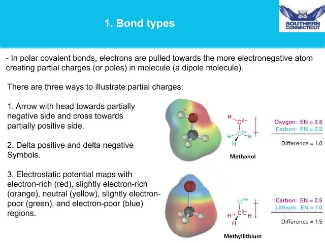 Chapter 2.1 Bond Types