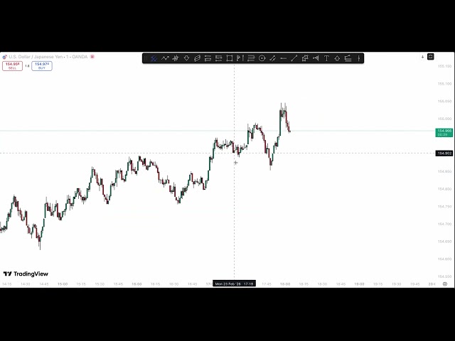 How To Take Reversal Trades Using Hyper Integration - Example 18