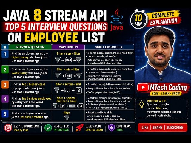 Java 8 & 21 Stream API Interview Questions | Highest Salary & Top 3 Employees | Part 2