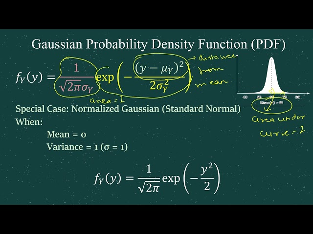Generate the Probability density function of Gaussian distribution function