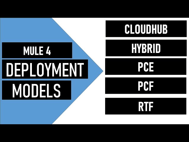 Mule 4 | Deployment Models | CH | Hybrid | RTF | PCE | PCF | Comparisons and Use Case