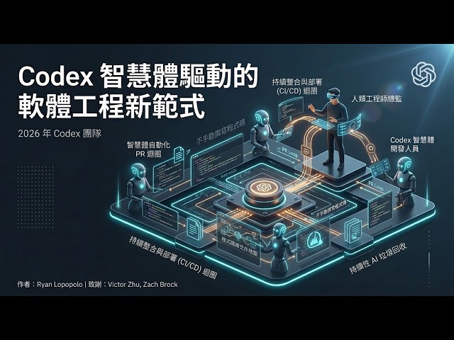 人類一行 Code 都不寫！拆解 OpenAI 的 Harness Engineering 駕馭工程範式