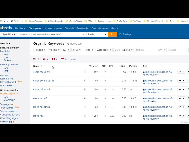 How to Rank on Google 1st Page for Specific Keyword | SEO Tutorial for Beginners | Ahref vs GSC