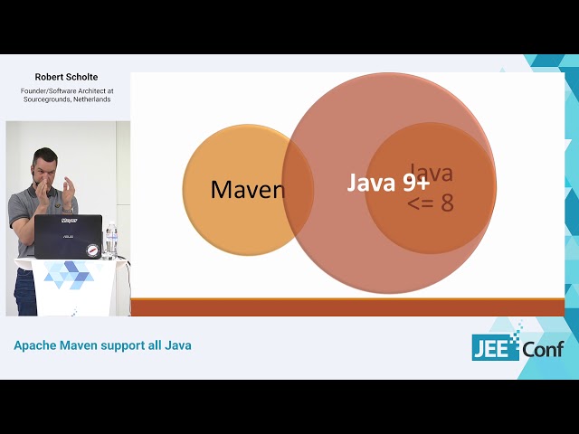 Apache Maven support all Java (Robert Scholte, Netherlands)
