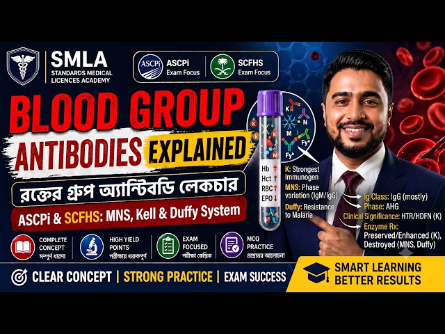 Blood Group Antibodies Explained | MNS, Kell & Duffy System | ASCP Prep