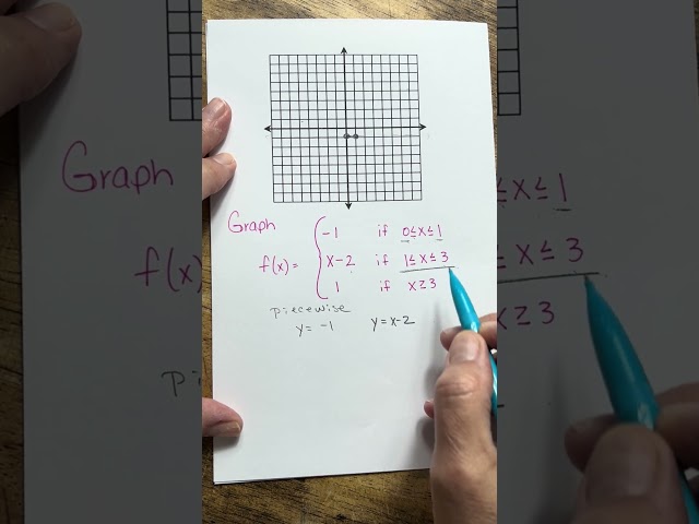 Graphing Piecewise functions #algebra2 #Advancedmath #collegealgebra