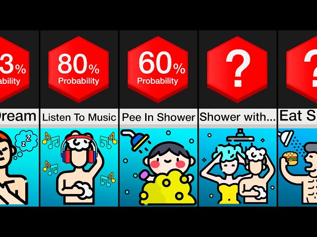Probability Comparison: In The Shower