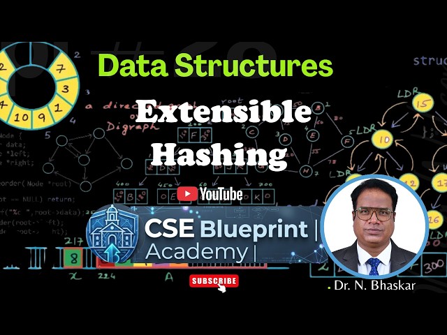 Extensible Hashing in Data Structures | Dynamic Hashing | Directory-Based Hashing Explained