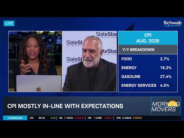 CPI In-Line: What it Means for Inflation & Fed's Interest Rate Outlook