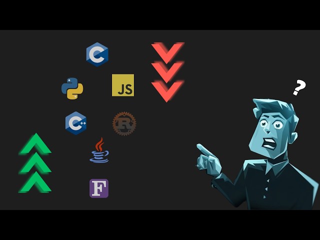 The Rise and Fall of Programming Languages: Up's and Downs industry's.