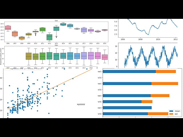 Data visualization with python | Create  and customize plots using Matplotlib, seaborn and pandas