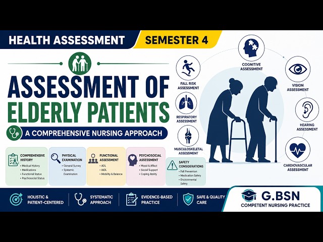 Assessment of Elderly Patients | Comprehensive Geriatric Health Assessment explained by Tutor