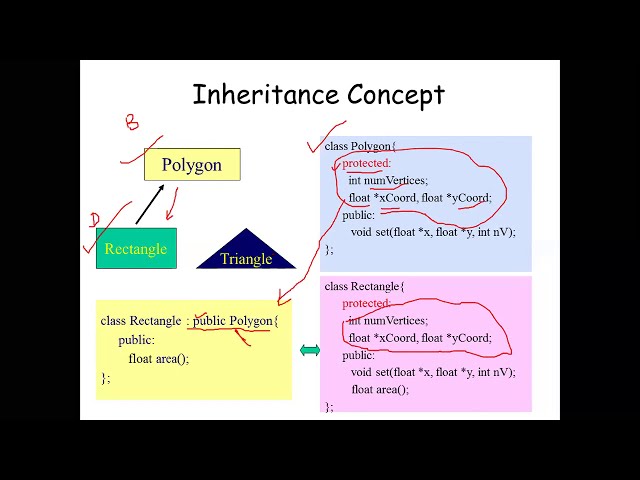 Inheritance Unit 2 Object Oriented Programming SE Computer SPPU Unipune