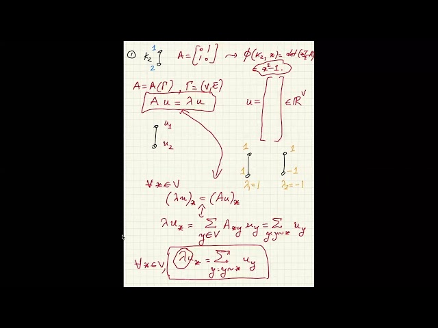 Lecture 1: Graphs, adjacency matrices, eigenvalues and eigenvectors, examples