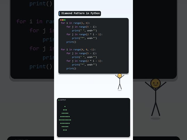 Diamond Pattern in Python Star Pattern Using Loops