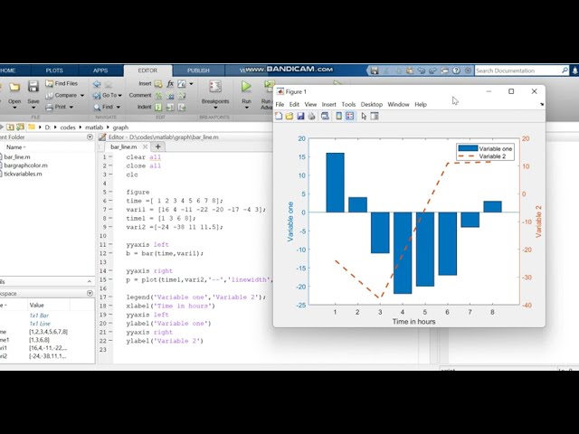bar and line plot matlab / Combine bar and line plot matlab code
