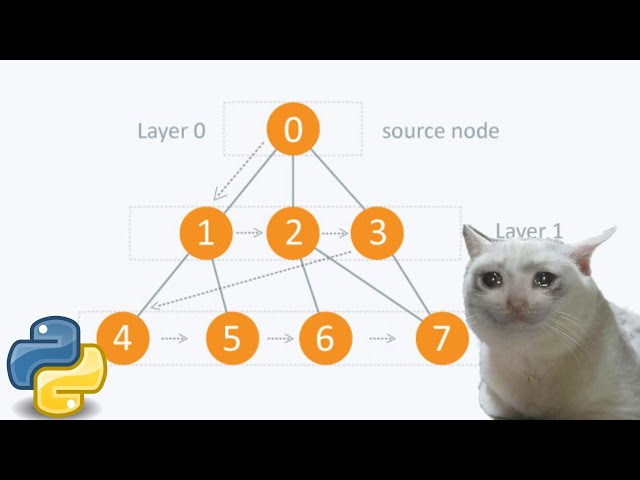 Breadth First Search(BFS) in বাংলা with PYTHON!!!! BFS tutorial in Bangla॥ python tutorial