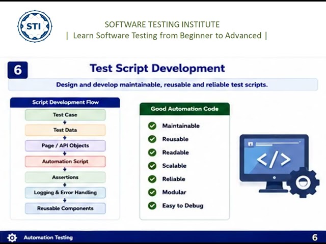 Automation Testing Process | Complete Step-by-Step Workflow | Software Testing Tutorial