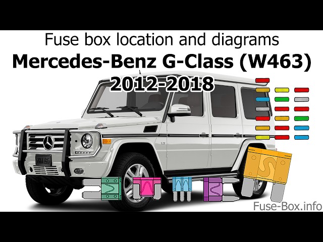 Fuse box location and diagrams: Mercedes-Benz G-Class (W463; 2012-2018)