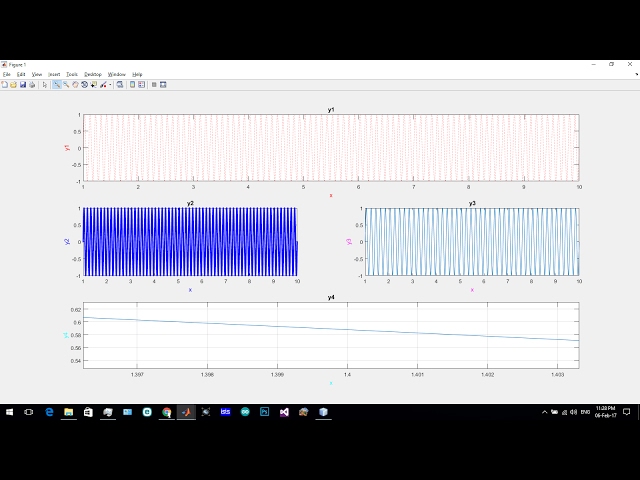 Matlab 1.2 : Plotting (Subplot)