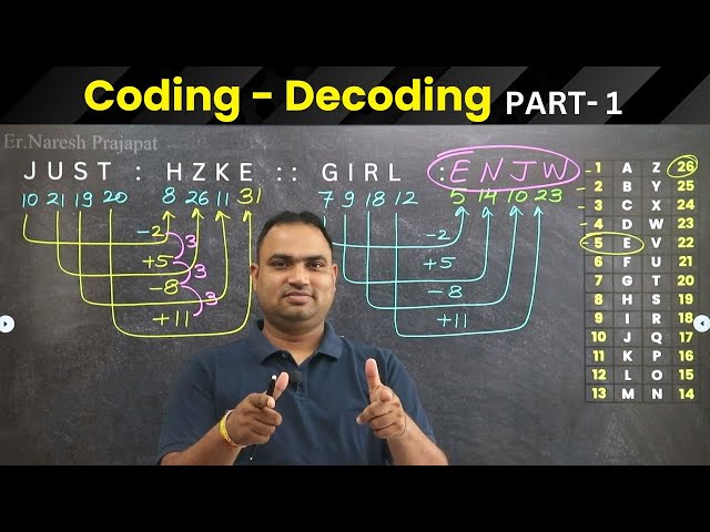 CODING - DECODING Reasoning Tricks in Hindi | Trick से सारे प्रश्न Solve | By Naresh sir