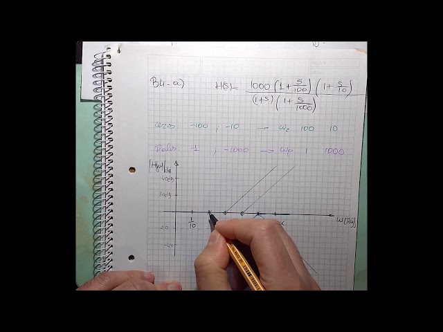 B4a ejercicio de diagramas de Bode