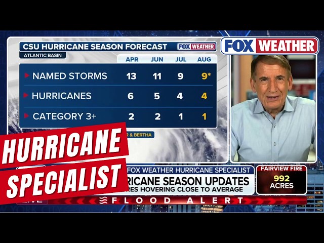 Hurricane Season Update: Bryan Norcross On 2 Named Storms And El Niño