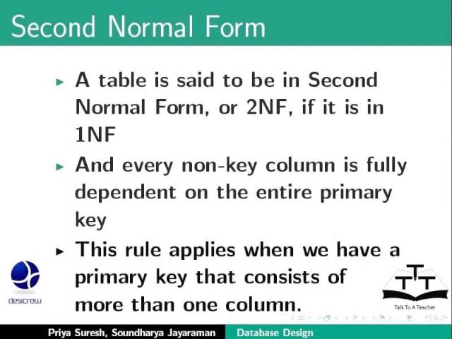 Design Refine Database Design and Normalization Rules - English