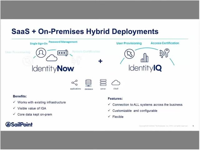 The Power to Move Faster with Cloud-Based Identity Governance
