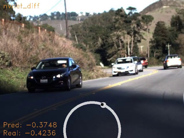 EL-GY9123 Team18 NVNet + temporal input