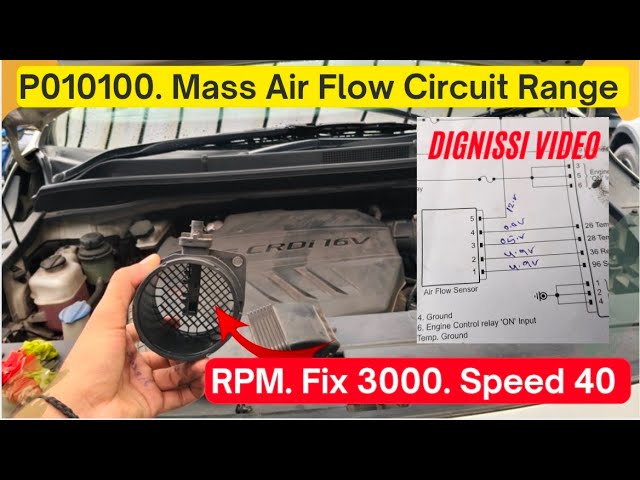 Kia Carnival Acceleration Issue || RPM Limited to 3000 || How to Fix Car Acceleration Problems