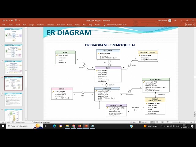 PPT - SmartQuiz AI using Python, Streamlit, LangChain, and Groq AI