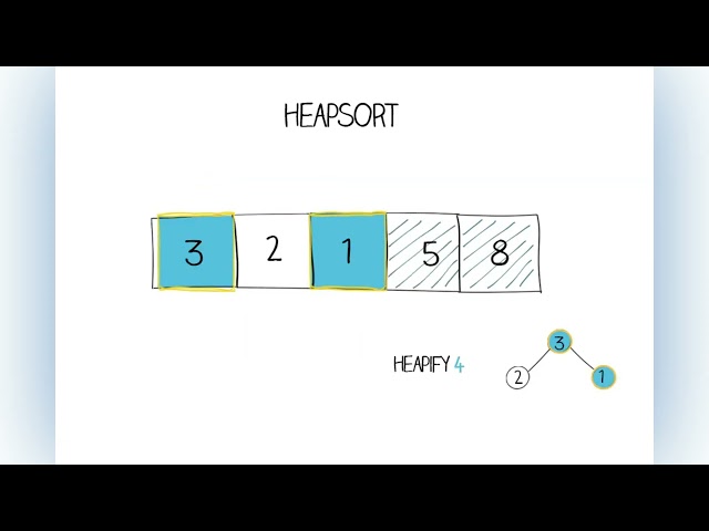 Heap Sort Explained Using Array & Tree | Heap Sort Visualization | DSA Shorts