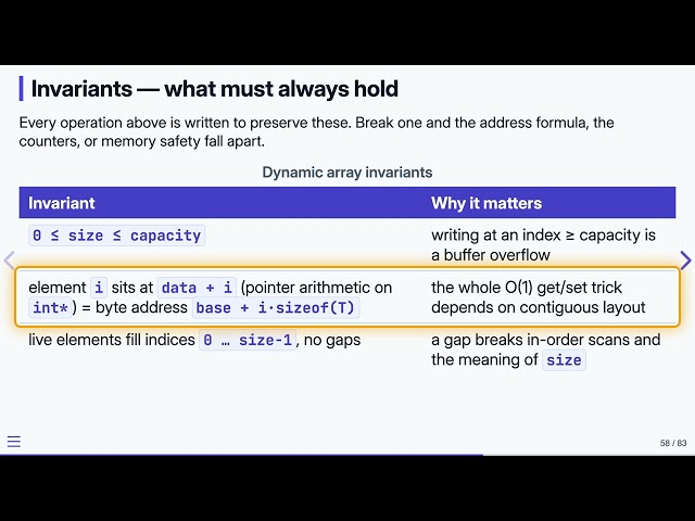 3.9 Invariants & Complexity — Data Structures in C