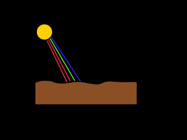 Modern Techniques for Real-Time Rendering
