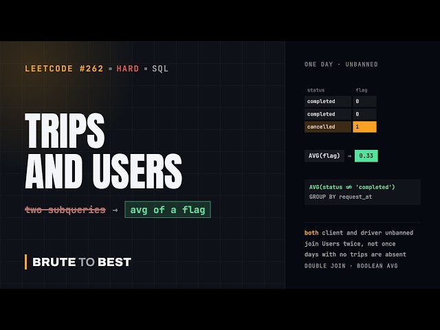 LeetCode #262: Trips and Users — Cancellation Rate With a Double Join